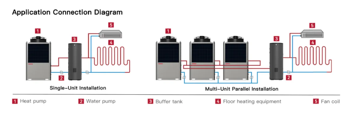 Chillers R32 Anschlussdiagramm — Einzel- und Parallelinstallation
