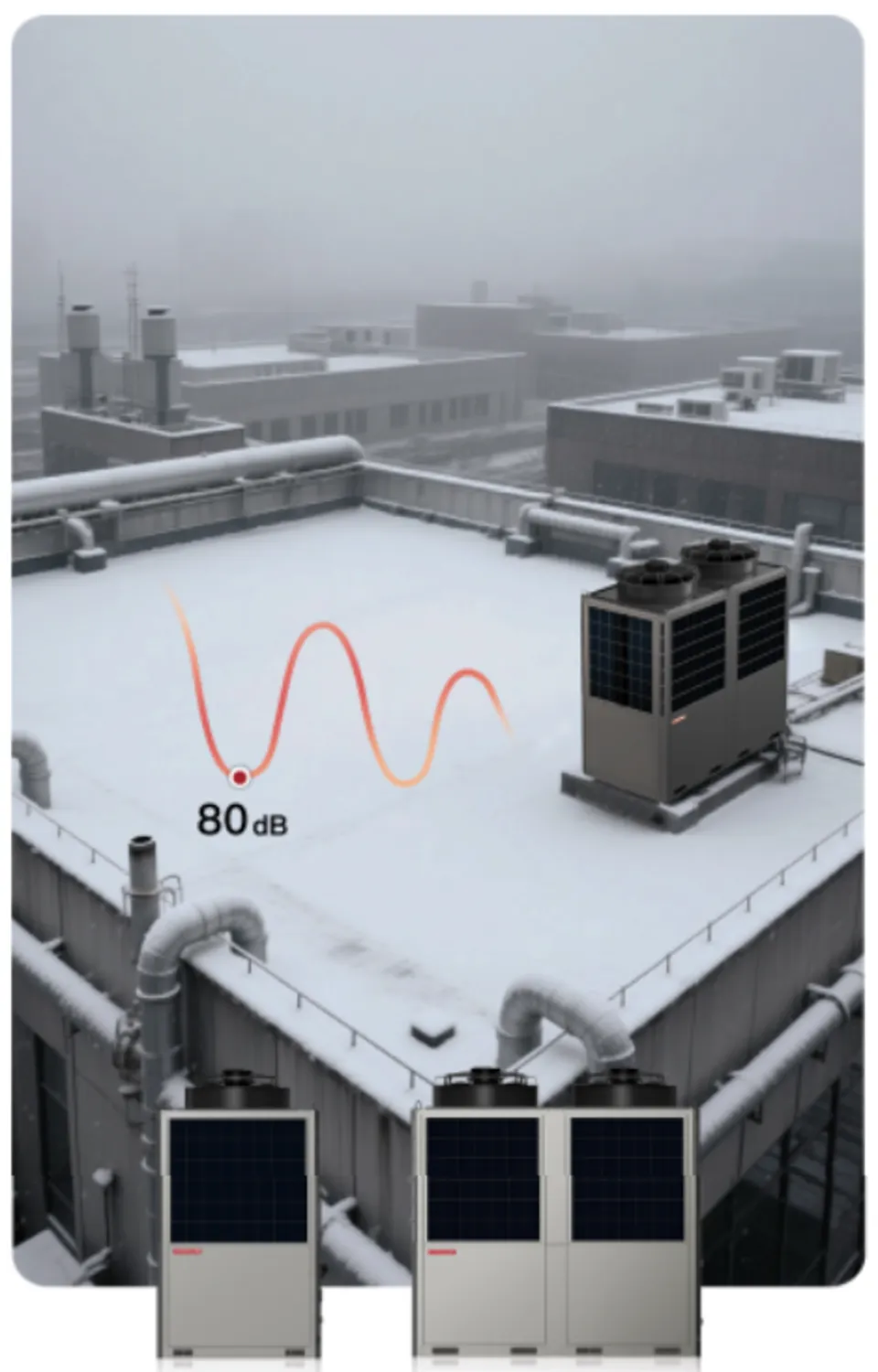 Chillers R32 auf einem Dach mit Schallpegel-Visualisierung 80 dB